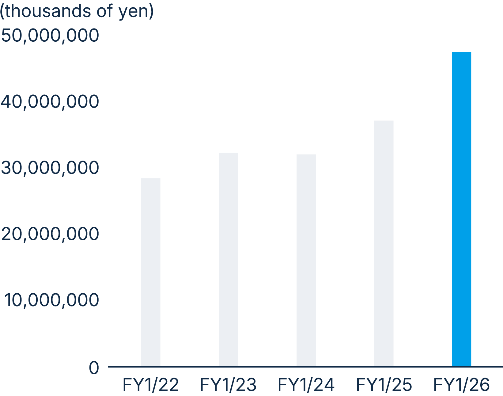 figure: Total assets