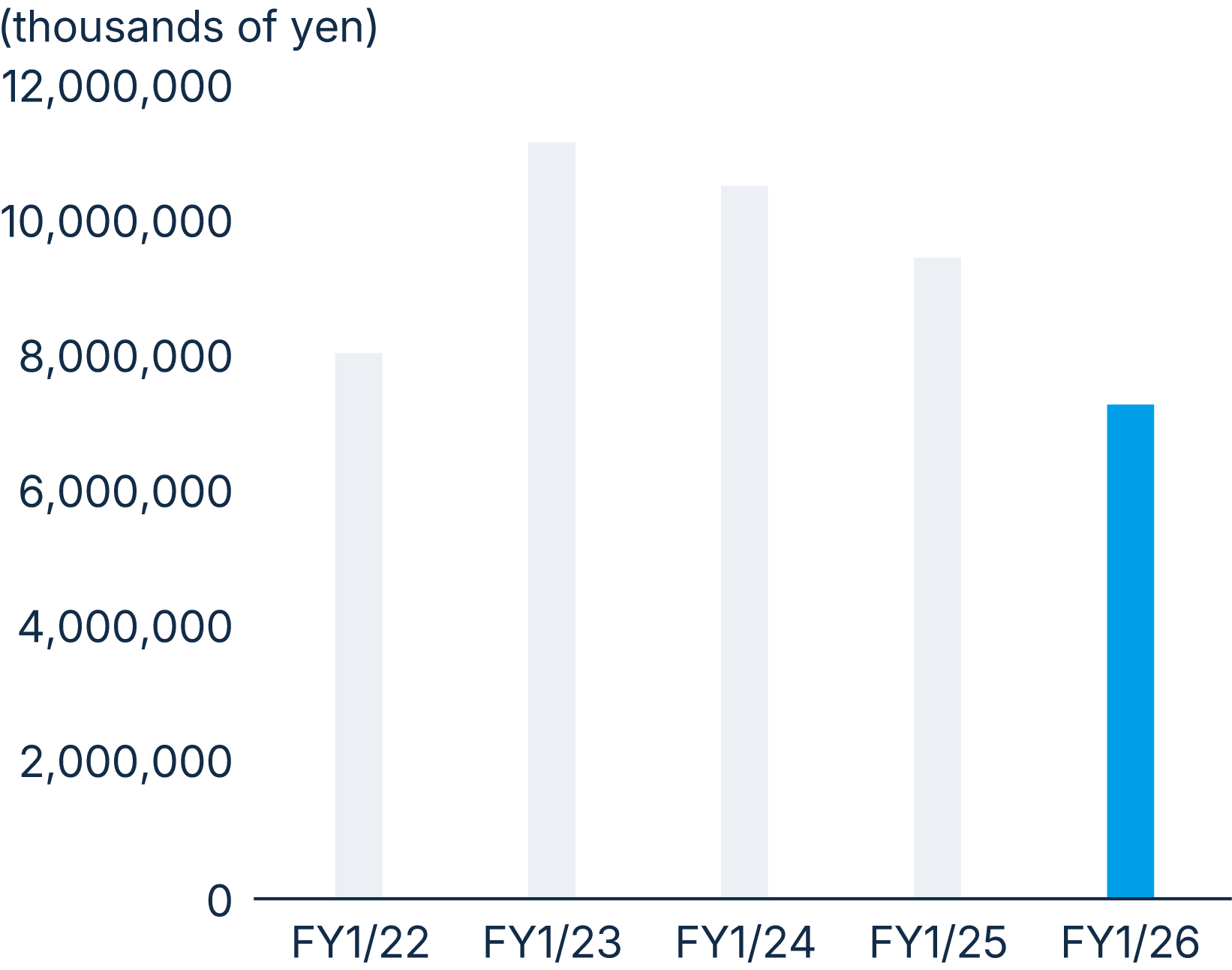 figure: Cash and cash equivalents at end of period